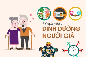 Cách ăn uống tốt cho người cao tuổi