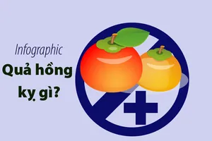 Quả hồng 'đại kỵ' với những gì?