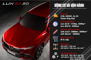 Bất ngờ với thông số kỹ thuật của ô tô VinFast