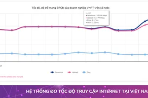Tốc độ Internet: VNPT liên tục đứng đầu bảng xếp hạng
