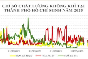 Chất lượng không khí tại TP.HCM hiện nay ra sao?