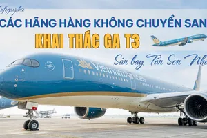 Infographic: Toàn cảnh các hãng hàng không chuyển sang khai thác ở ga T3, sân bay Tân Sơn Nhất