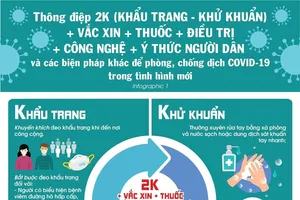 Phòng ngừa COVID-19, giờ chỉ cần 2K