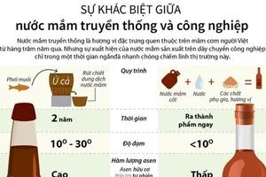 Infographic: Nước mắm truyền thống và công nghiệp