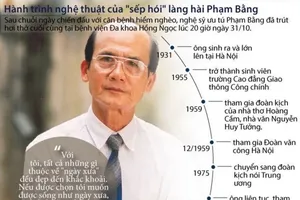 Hành trình nghệ thuật của “sếp hói” Phạm Bằng