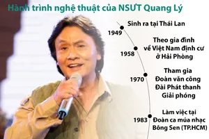 Infographic: Hành trình nghệ thuật của NSƯT Quang Lý