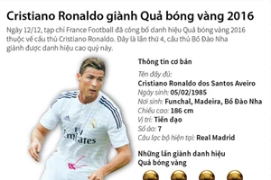 Infographic: Cristiano Ronaldo giành Quả bóng vàng 2016