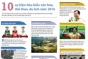 10 sự kiện tiêu biểu văn hóa,thể thao, du lịch năm 2016