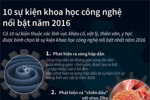 10 sự kiện khoa học công nghệ nổi bật thế giới năm 2016