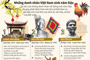 Những danh nhân Việt Nam sinh năm Dậu