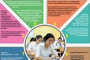 6 lưu ý quan trọng khi thi THPT quốc gia 2017