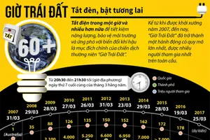 Giờ Trái đất: Tắt đèn, bật tương lai