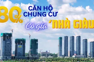 Hơn 80% căn hộ chung cư mở bán có giá ‘nhà giàu’