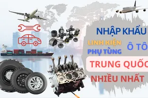 Việt Nam nhập linh kiện, phụ tùng ô tô nhiều nhất từ Trung Quốc