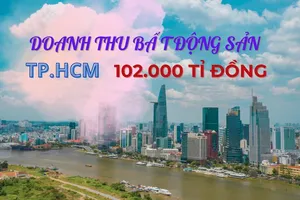 Doanh thu bất động sản TP.HCM đạt gần 102.000 tỉ đồng trong 5 tháng