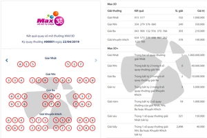 Đã có người trúng 1 tỉ ngay kỳ quay số đầu tiên Max3D