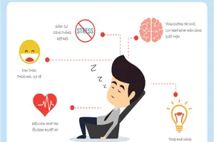 Ngủ trưa bao nhiêu phút để cải thiện sức khỏe?