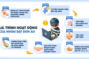 Đặt đơn ảo online trục lợi hàng chục tỉ đồng qua Shopee