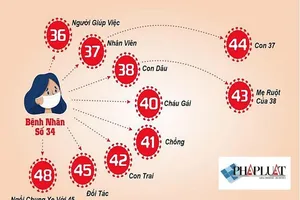 Tài xế bệnh nhân 34 báo hành trình từ TP.HCM về Bình Thuận