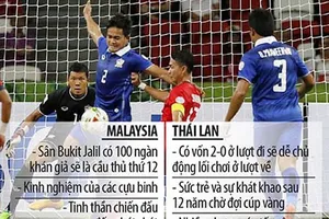 Chung kết AFF Suzuki Cup: Cuộc chiến khu trung tuyến