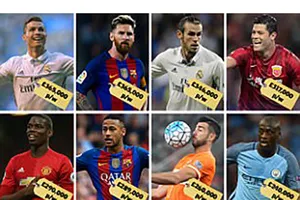 Top 10 cầu thủ thu nhập cao nhất thế giới