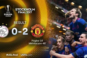 MU xấu xí lên ngôi vô địch Europa League