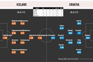 Iceland đá ở Rostov mà tai ở Saint Petersburg