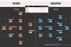 Messi đội đá vá trời và cầu nguyện