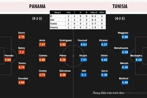Có chia tay cũng phải đẹp như Peru, Hàn Quốc