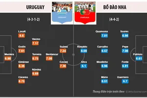'Súng hai nòng' đè Ronaldo