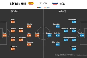 Chơi đôi công, Nga sẽ thua sớm