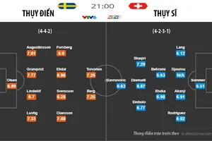 Thụy Điển thời không Ibrahimovich mạnh hơn và nguy hiểm hơn
