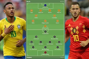 Brazil sẽ thắng dễ Bỉ