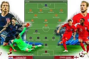 Đá kiểu kèo dưới Croatia dễ xử hơn