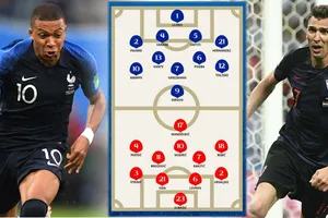 Croatia nằm kèo dưới rất sâu nhưng…