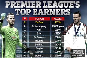 Ngôi sao nào lương cao nhất Premier League 11 tỉ/tuần?