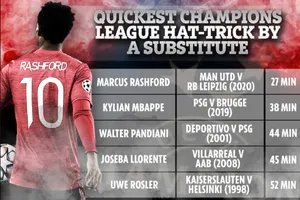 Top 5 hat-trick nhanh nhất lịch sử Champions League