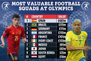 Top 10 đội hình 'khủng' nhất Olympic 2020