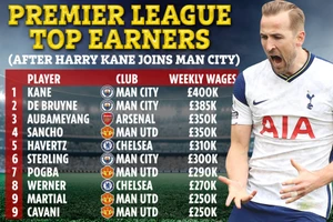 10 ngôi sao lương cao nhất Premier League nếu có Kane