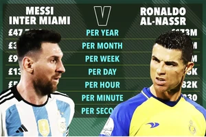 So sánh mức thu nhập kinh khủng của Ronaldo và Messi