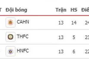 4 cựu vô địch V-League phải đi chung kết ngược