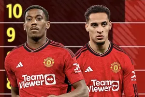 MU xếp cuối bảng xếp hạng Premier League về số bàn thắng