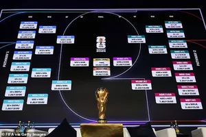 Lộ trình đưa tuyển Anh vào chung kết World Cup 2026