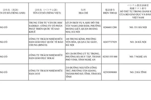 Nhật cấm cửa xin visa 6 tháng 11 cơ sở du học Việt Nam