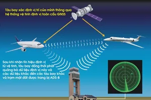 Vận hành dịch vụ không lưu hiện đại ở sân bay Vinh, Cát Bi