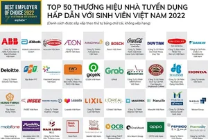 50 nhà tuyển dụng hấp dẫn sinh viên Việt Nam