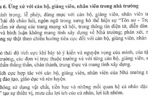 Sinh viên trước quy định cấm nói xấu giảng viên trên Facebook