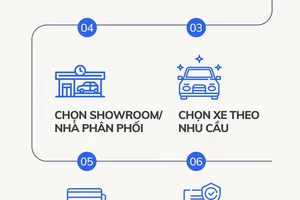 Infographic: Mua ô tô online trong 5 phút khi ngồi ở nhà