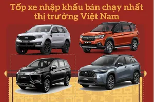 Tốp xe nhập khẩu được yêu thích nhất tại thị trường Việt Nam