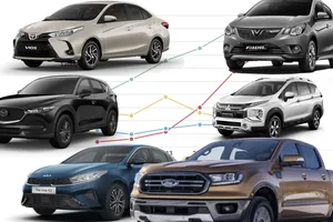 Những mẫu ô tô hút khách Việt hàng đầu
